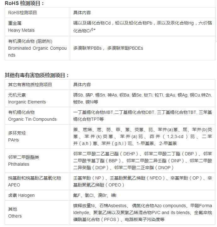 ROHS 2.0認(rèn)證怎么收取費(fèi)用？.png