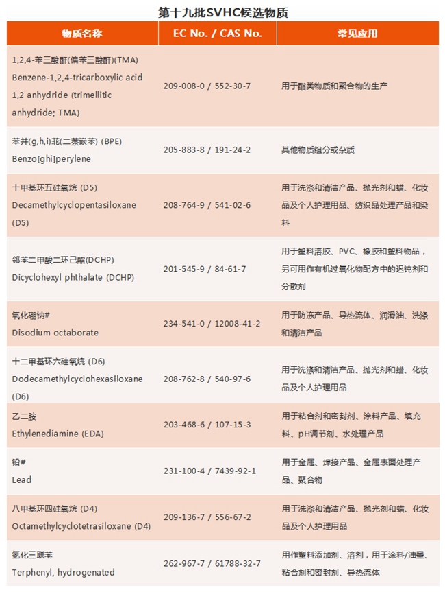 REACH認(rèn)證如何收費(fèi)？.jpg